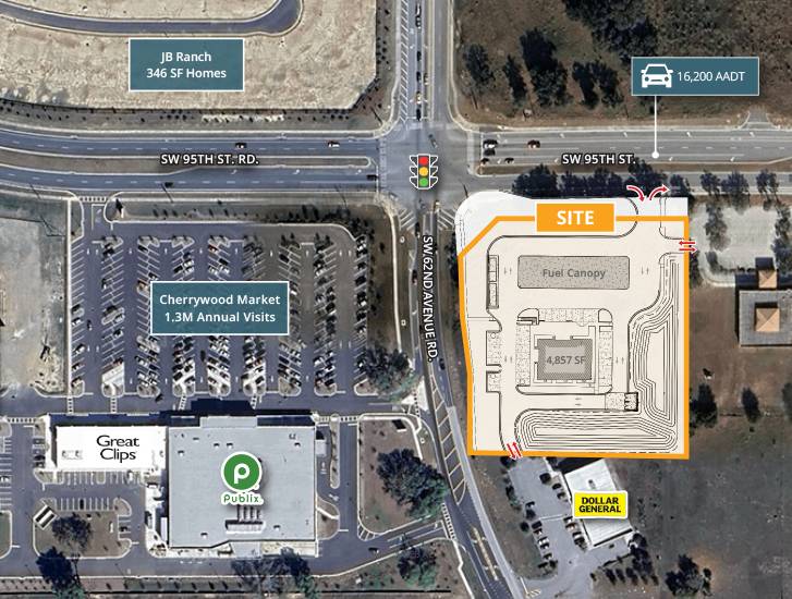 Commercial Land