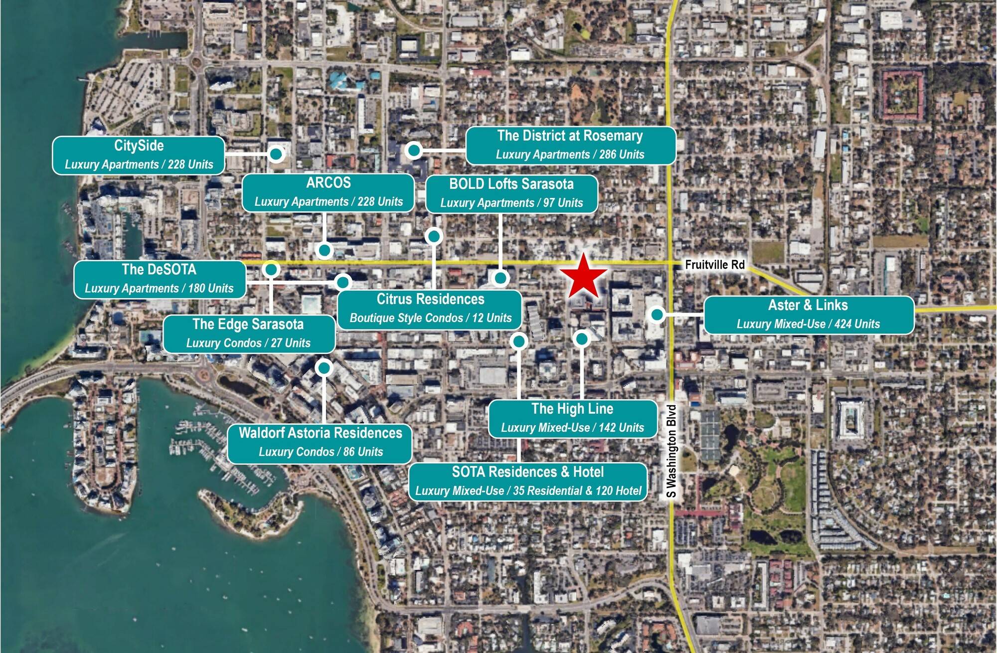 Downtown Sarasota Development Opportunity, photo 5