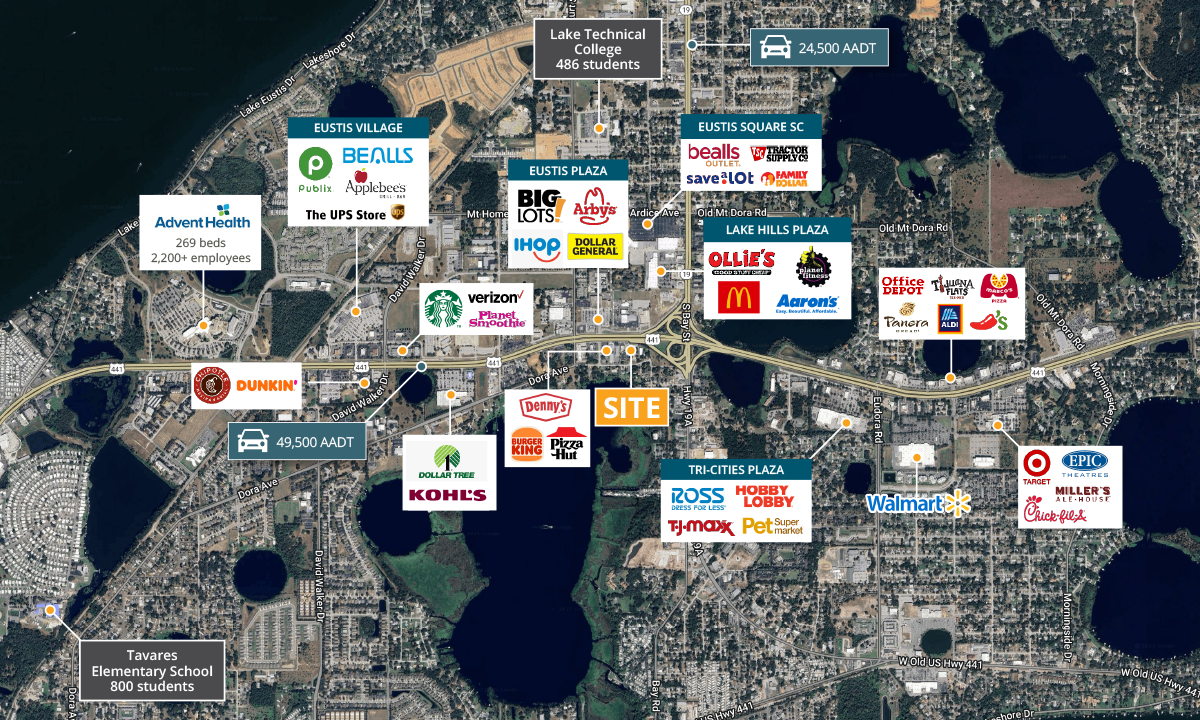 Eustis Parcel, photo 2